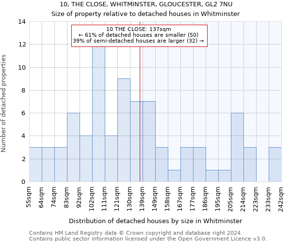 10, THE CLOSE, WHITMINSTER, GLOUCESTER, GL2 7NU: Size of property relative to detached houses in Whitminster