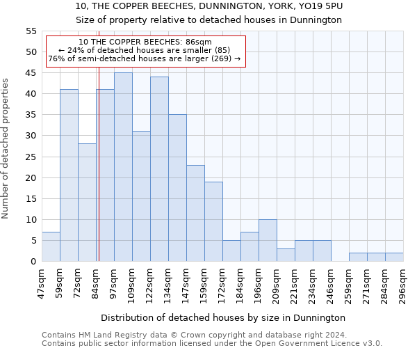 10, THE COPPER BEECHES, DUNNINGTON, YORK, YO19 5PU: Size of property relative to detached houses in Dunnington