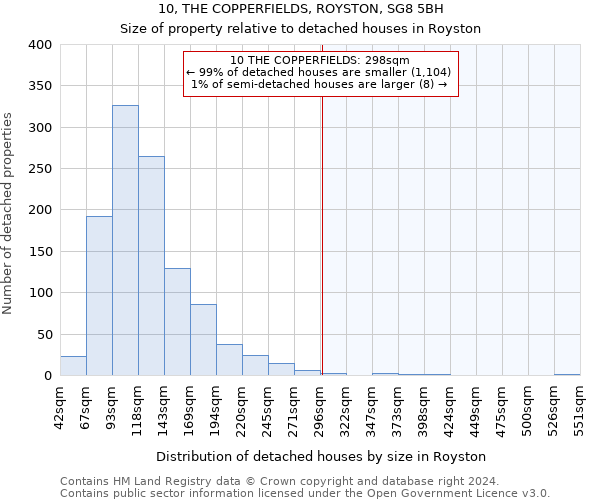 10, THE COPPERFIELDS, ROYSTON, SG8 5BH: Size of property relative to detached houses in Royston