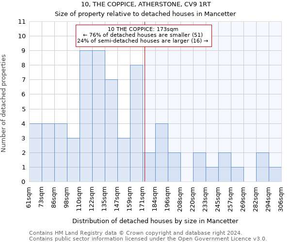 10, THE COPPICE, ATHERSTONE, CV9 1RT: Size of property relative to detached houses in Mancetter