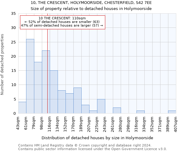 10, THE CRESCENT, HOLYMOORSIDE, CHESTERFIELD, S42 7EE: Size of property relative to detached houses in Holymoorside