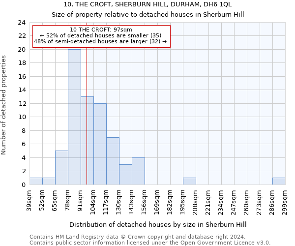 10, THE CROFT, SHERBURN HILL, DURHAM, DH6 1QL: Size of property relative to detached houses in Sherburn Hill