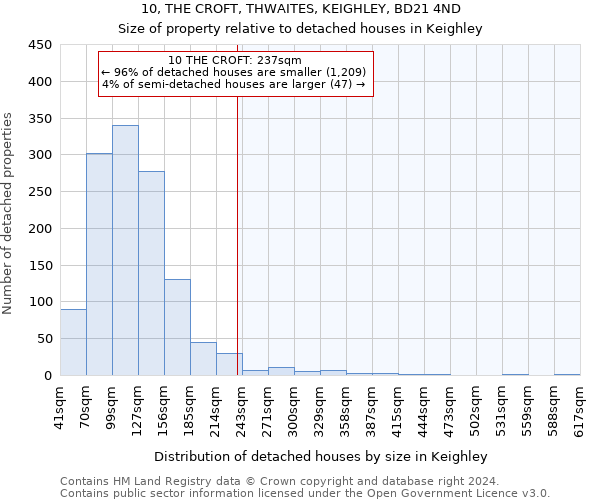 10, THE CROFT, THWAITES, KEIGHLEY, BD21 4ND: Size of property relative to detached houses in Keighley