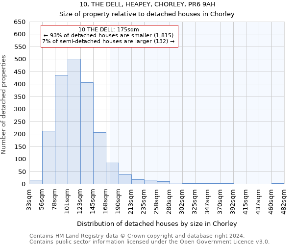 10, THE DELL, HEAPEY, CHORLEY, PR6 9AH: Size of property relative to detached houses in Chorley