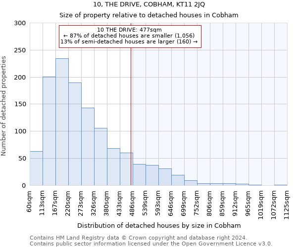 10, THE DRIVE, COBHAM, KT11 2JQ: Size of property relative to detached houses in Cobham