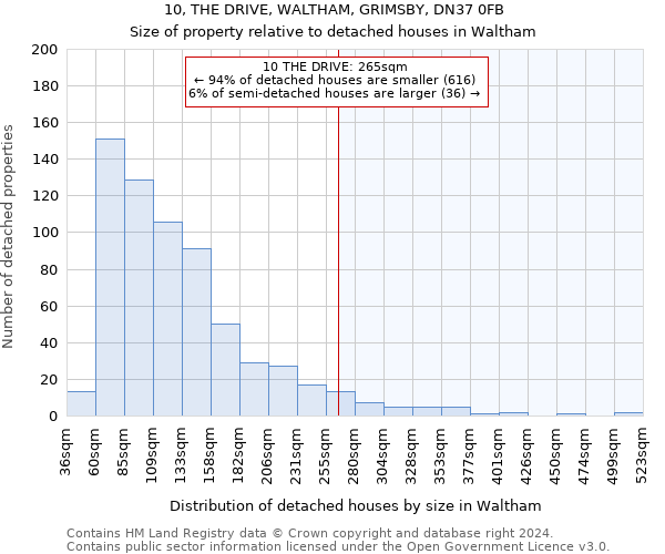 10, THE DRIVE, WALTHAM, GRIMSBY, DN37 0FB: Size of property relative to detached houses in Waltham