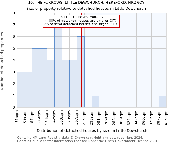 10, THE FURROWS, LITTLE DEWCHURCH, HEREFORD, HR2 6QY: Size of property relative to detached houses in Little Dewchurch