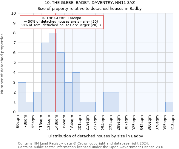 10, THE GLEBE, BADBY, DAVENTRY, NN11 3AZ: Size of property relative to detached houses in Badby