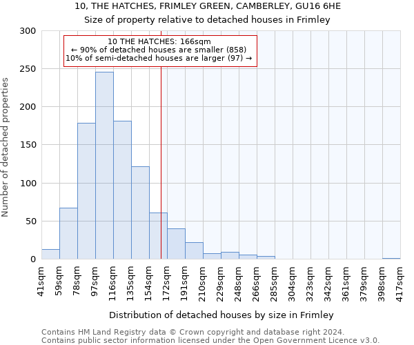 10, THE HATCHES, FRIMLEY GREEN, CAMBERLEY, GU16 6HE: Size of property relative to detached houses in Frimley