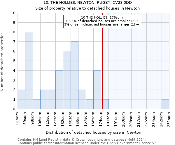 10, THE HOLLIES, NEWTON, RUGBY, CV23 0DD: Size of property relative to detached houses in Newton