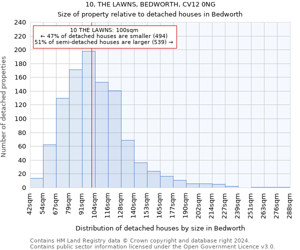 10, THE LAWNS, BEDWORTH, CV12 0NG: Size of property relative to detached houses in Bedworth