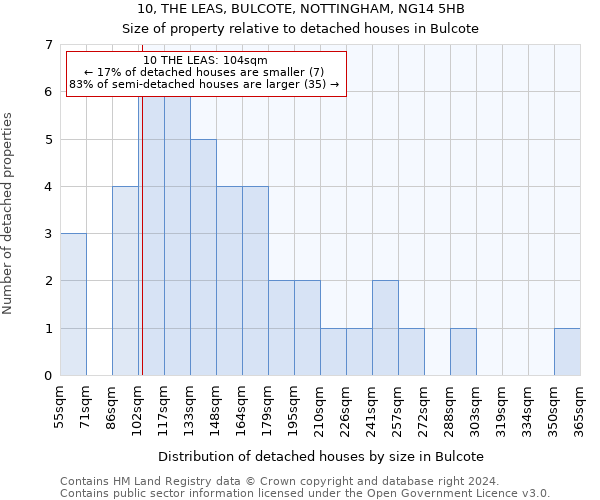 10, THE LEAS, BULCOTE, NOTTINGHAM, NG14 5HB: Size of property relative to detached houses in Bulcote