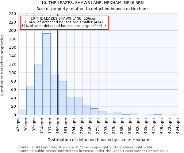 10, THE LEAZES, SHAWS LANE, HEXHAM, NE46 3BN: Size of property relative to detached houses in Hexham