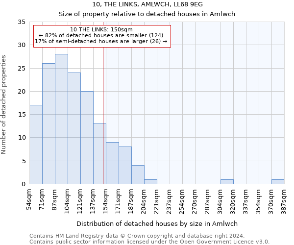 10, THE LINKS, AMLWCH, LL68 9EG: Size of property relative to detached houses in Amlwch