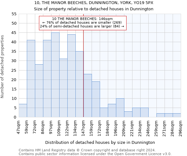 10, THE MANOR BEECHES, DUNNINGTON, YORK, YO19 5PX: Size of property relative to detached houses in Dunnington