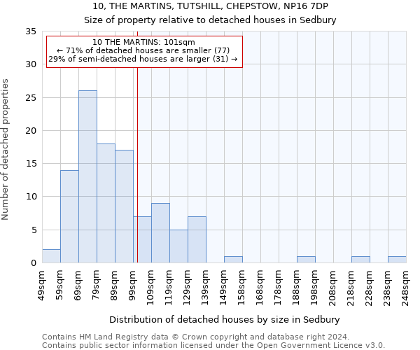 10, THE MARTINS, TUTSHILL, CHEPSTOW, NP16 7DP: Size of property relative to detached houses in Sedbury