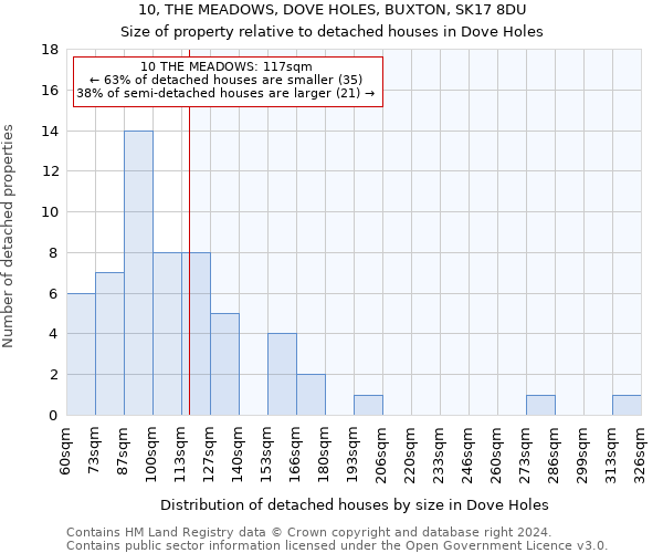 10, THE MEADOWS, DOVE HOLES, BUXTON, SK17 8DU: Size of property relative to detached houses in Dove Holes