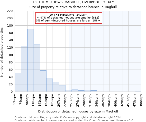 10, THE MEADOWS, MAGHULL, LIVERPOOL, L31 6EY: Size of property relative to detached houses in Maghull