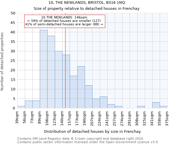 10, THE NEWLANDS, BRISTOL, BS16 1NQ: Size of property relative to detached houses in Frenchay