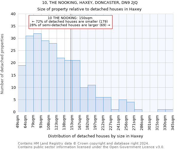 10, THE NOOKING, HAXEY, DONCASTER, DN9 2JQ: Size of property relative to detached houses in Haxey