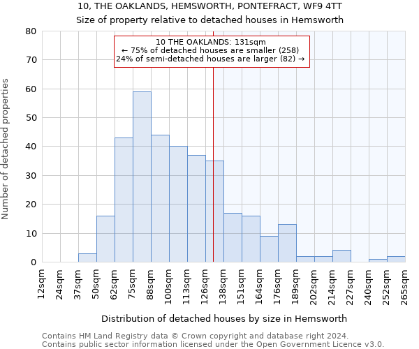 10, THE OAKLANDS, HEMSWORTH, PONTEFRACT, WF9 4TT: Size of property relative to detached houses in Hemsworth