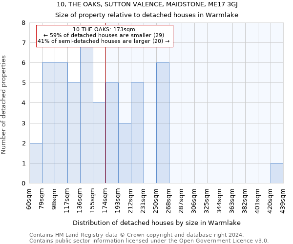 10, THE OAKS, SUTTON VALENCE, MAIDSTONE, ME17 3GJ: Size of property relative to detached houses in Warmlake