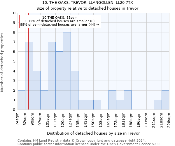 10, THE OAKS, TREVOR, LLANGOLLEN, LL20 7TX: Size of property relative to detached houses in Trevor