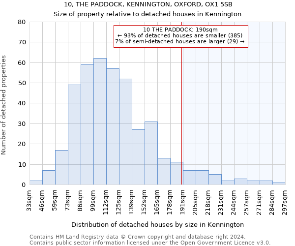 10, THE PADDOCK, KENNINGTON, OXFORD, OX1 5SB: Size of property relative to detached houses in Kennington