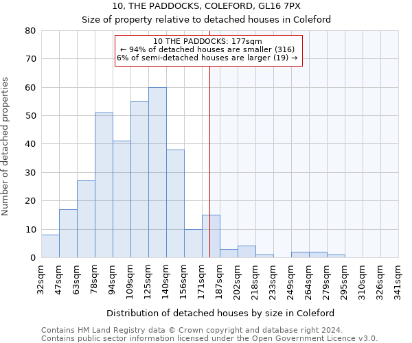 10, THE PADDOCKS, COLEFORD, GL16 7PX: Size of property relative to detached houses in Coleford