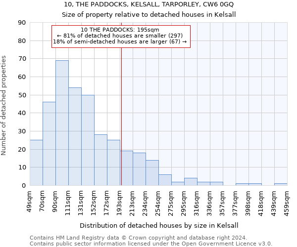 10, THE PADDOCKS, KELSALL, TARPORLEY, CW6 0GQ: Size of property relative to detached houses in Kelsall