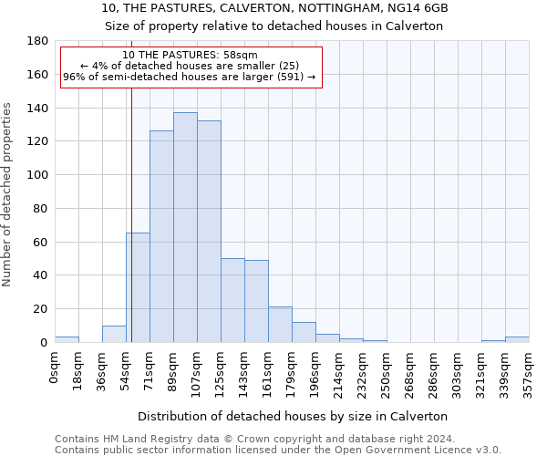 10, THE PASTURES, CALVERTON, NOTTINGHAM, NG14 6GB: Size of property relative to detached houses in Calverton