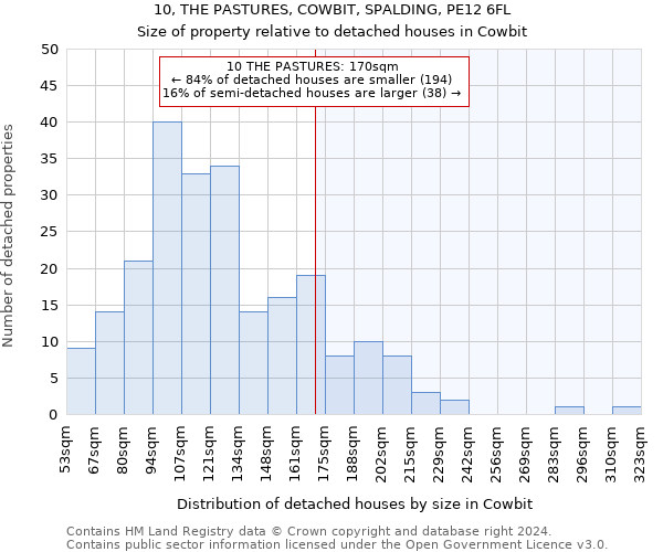 10, THE PASTURES, COWBIT, SPALDING, PE12 6FL: Size of property relative to detached houses in Cowbit