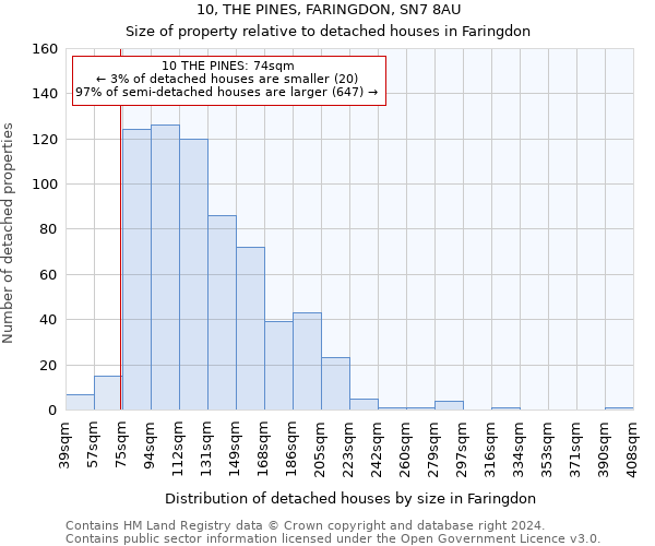 10, THE PINES, FARINGDON, SN7 8AU: Size of property relative to detached houses in Faringdon