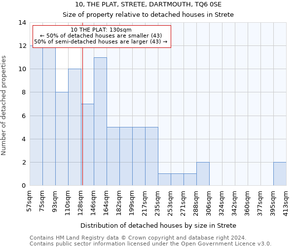 10, THE PLAT, STRETE, DARTMOUTH, TQ6 0SE: Size of property relative to detached houses in Strete