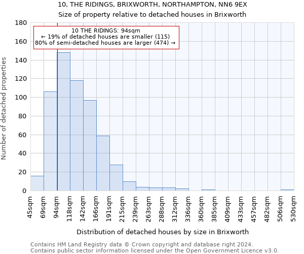 10, THE RIDINGS, BRIXWORTH, NORTHAMPTON, NN6 9EX: Size of property relative to detached houses in Brixworth