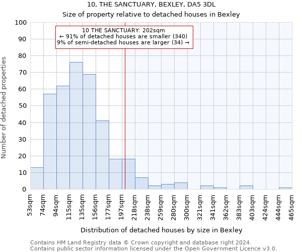 10, THE SANCTUARY, BEXLEY, DA5 3DL: Size of property relative to detached houses in Bexley