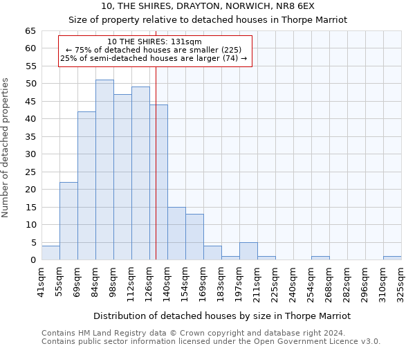 10, THE SHIRES, DRAYTON, NORWICH, NR8 6EX: Size of property relative to detached houses in Thorpe Marriot