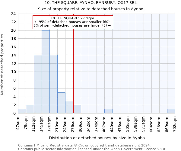 10, THE SQUARE, AYNHO, BANBURY, OX17 3BL: Size of property relative to detached houses in Aynho