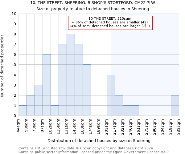 10, THE STREET, SHEERING, BISHOP'S STORTFORD, CM22 7LW: Size of property relative to detached houses in Sheering