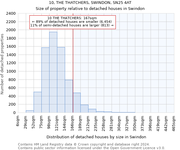 10, THE THATCHERS, SWINDON, SN25 4AT: Size of property relative to detached houses in Swindon