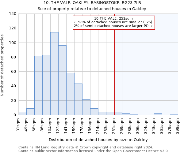 10, THE VALE, OAKLEY, BASINGSTOKE, RG23 7LB: Size of property relative to detached houses in Oakley