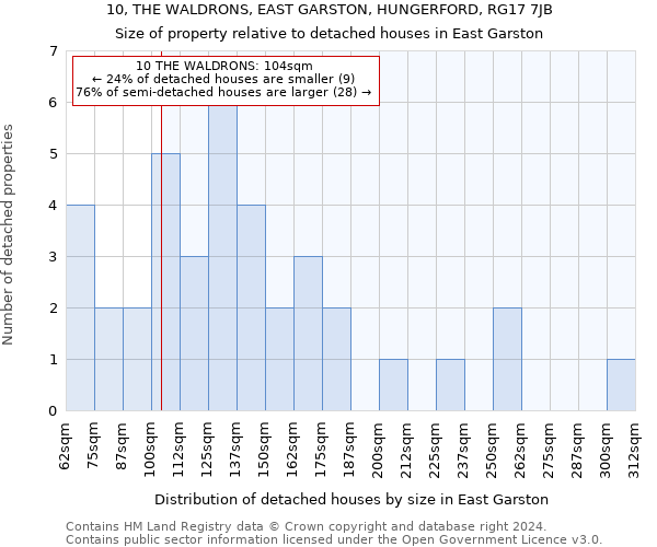 10, THE WALDRONS, EAST GARSTON, HUNGERFORD, RG17 7JB: Size of property relative to detached houses in East Garston