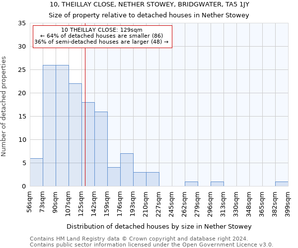 10, THEILLAY CLOSE, NETHER STOWEY, BRIDGWATER, TA5 1JY: Size of property relative to detached houses in Nether Stowey