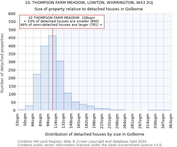 10, THOMPSON FARM MEADOW, LOWTON, WARRINGTON, WA3 2UJ: Size of property relative to detached houses in Golborne