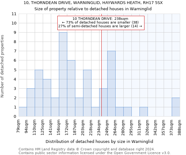 10, THORNDEAN DRIVE, WARNINGLID, HAYWARDS HEATH, RH17 5SX: Size of property relative to detached houses in Warninglid