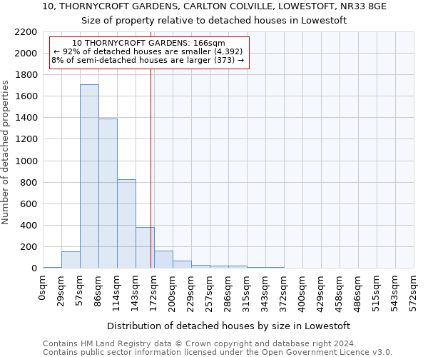 10, THORNYCROFT GARDENS, CARLTON COLVILLE, LOWESTOFT, NR33 8GE: Size of property relative to detached houses in Lowestoft