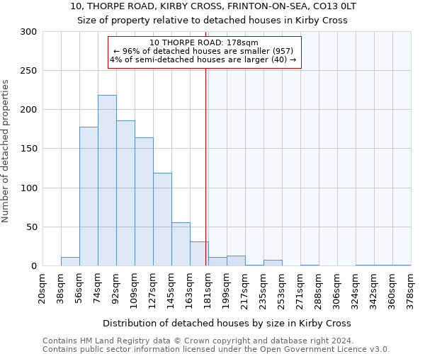 10, THORPE ROAD, KIRBY CROSS, FRINTON-ON-SEA, CO13 0LT: Size of property relative to detached houses in Kirby Cross