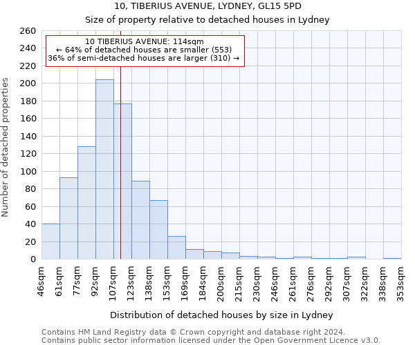 10, TIBERIUS AVENUE, LYDNEY, GL15 5PD: Size of property relative to detached houses in Lydney