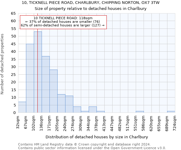 10, TICKNELL PIECE ROAD, CHARLBURY, CHIPPING NORTON, OX7 3TW: Size of property relative to detached houses in Charlbury