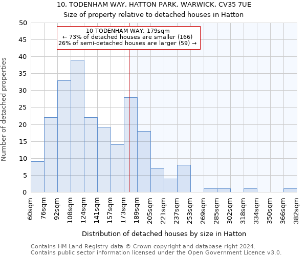 10, TODENHAM WAY, HATTON PARK, WARWICK, CV35 7UE: Size of property relative to detached houses in Hatton